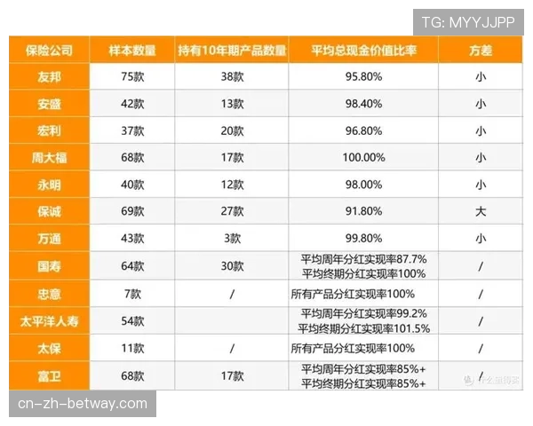 新合同生效后各队分红增加提升整体吸金能力